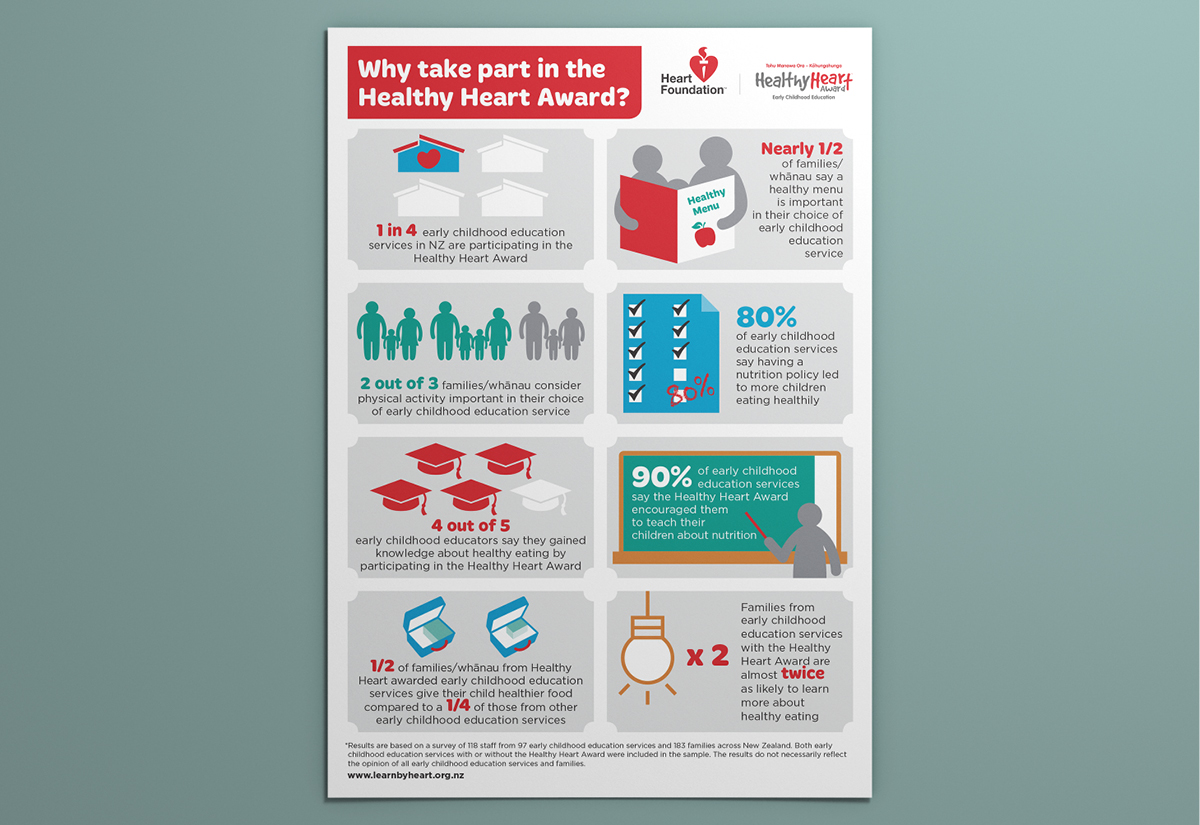 HF-infographic3