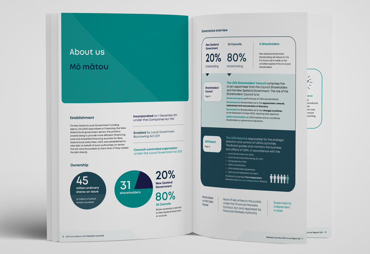 LGFA annual report page spread