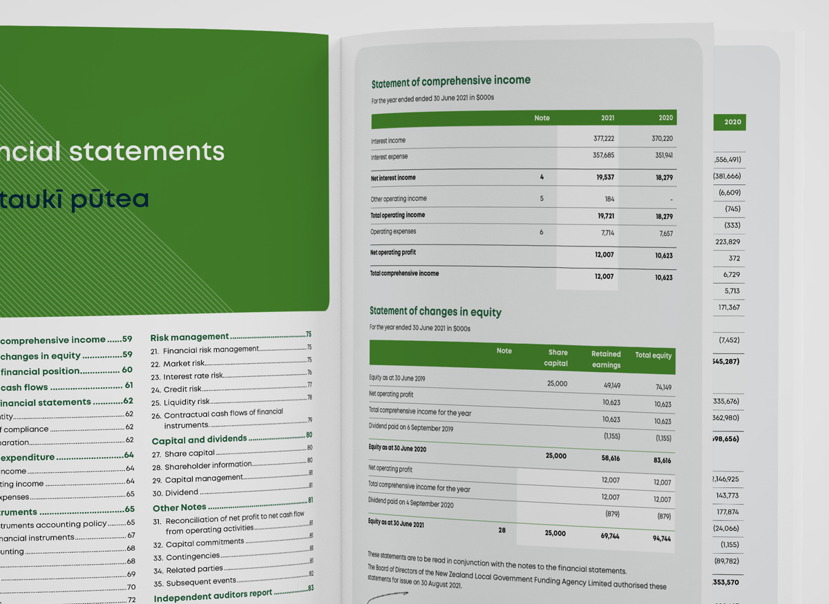 LGFA annual report page spread