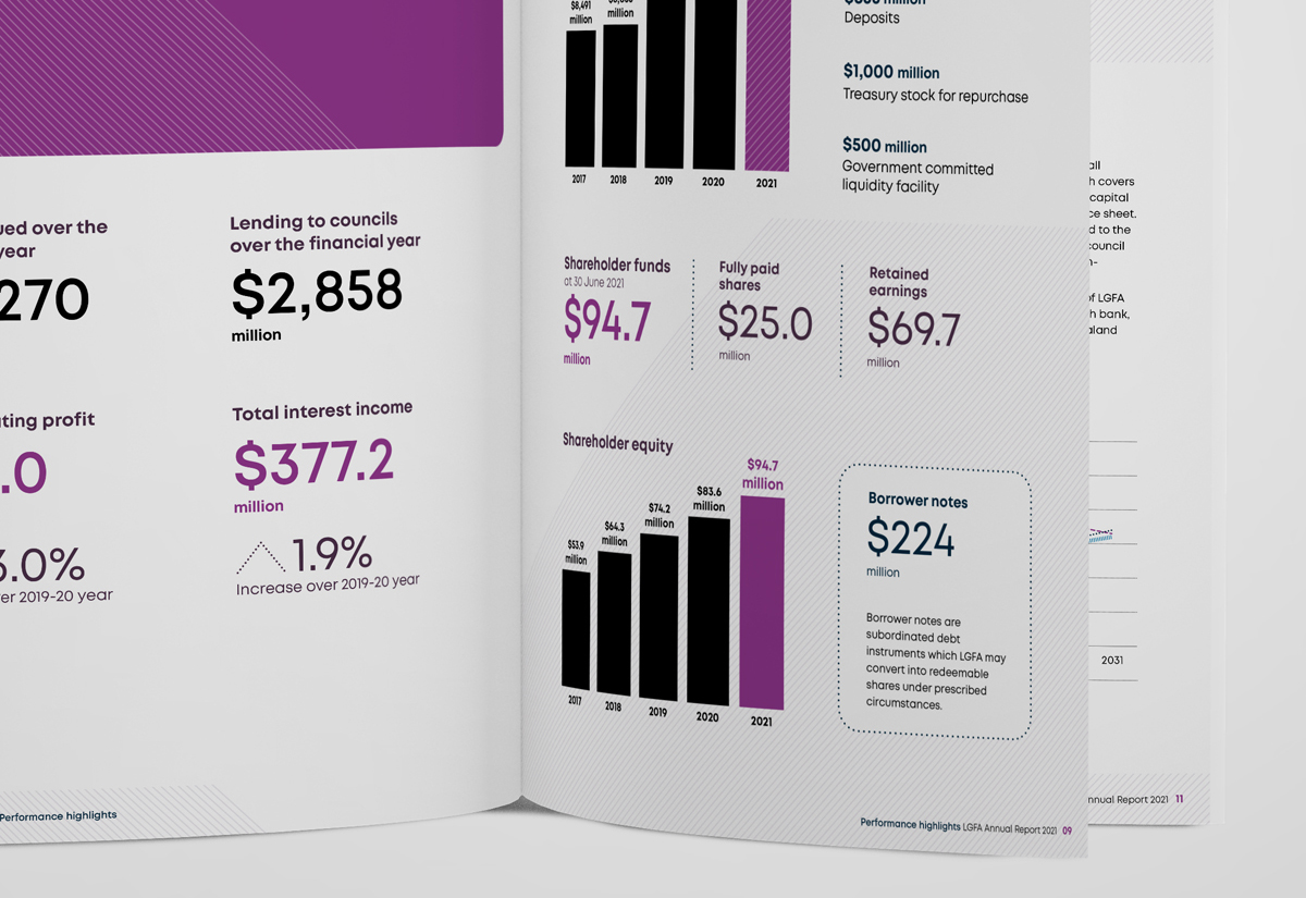 LGFA annual report page spread